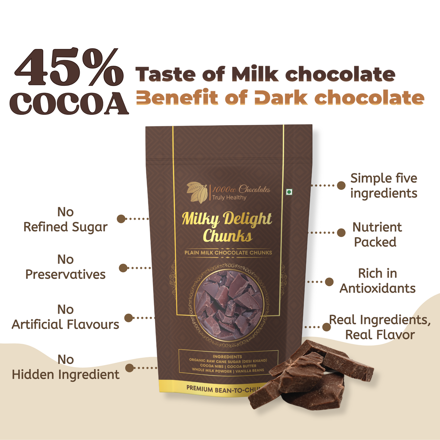 Milky Delight Chunks